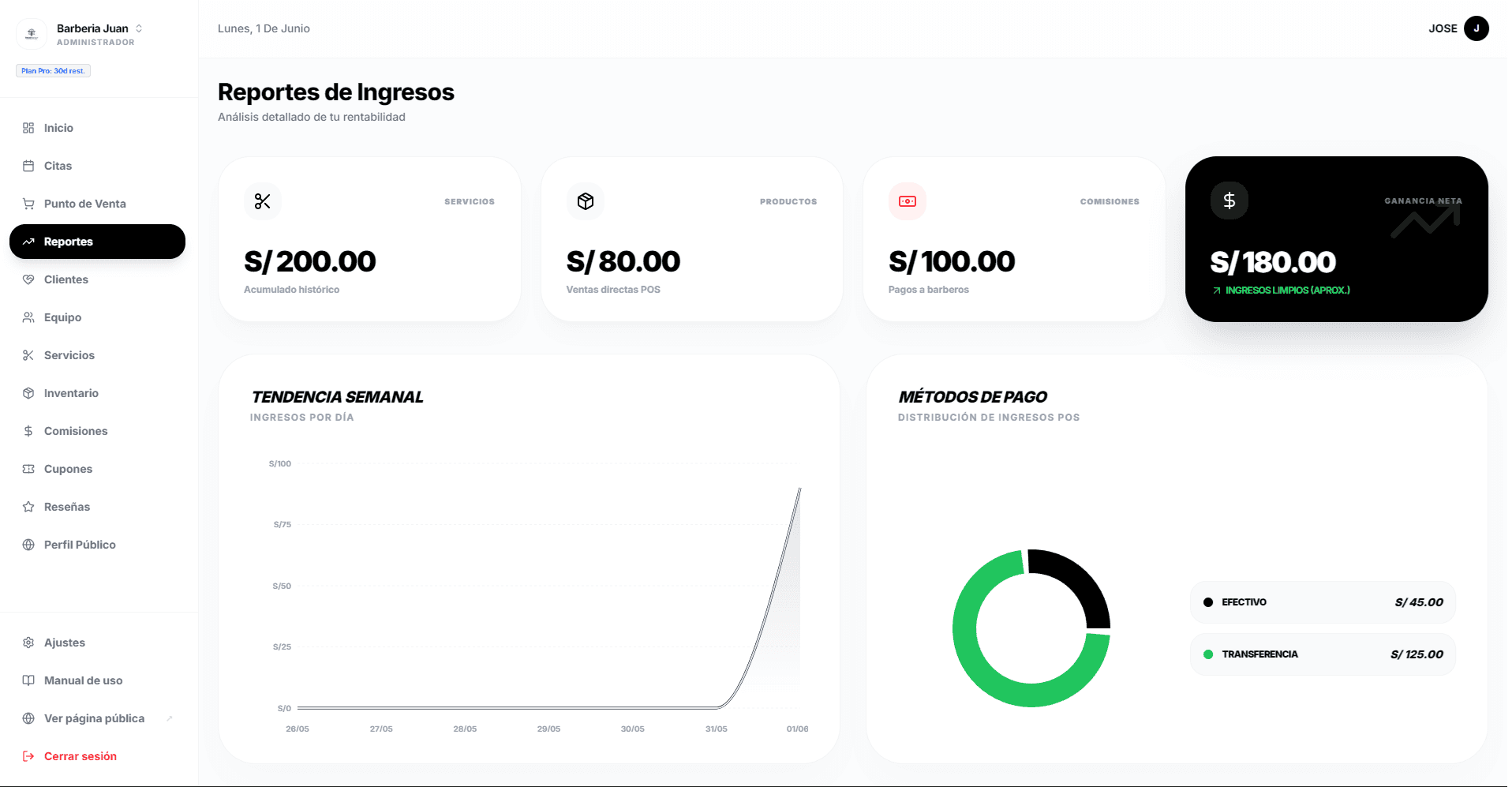 Reportes y Analítica